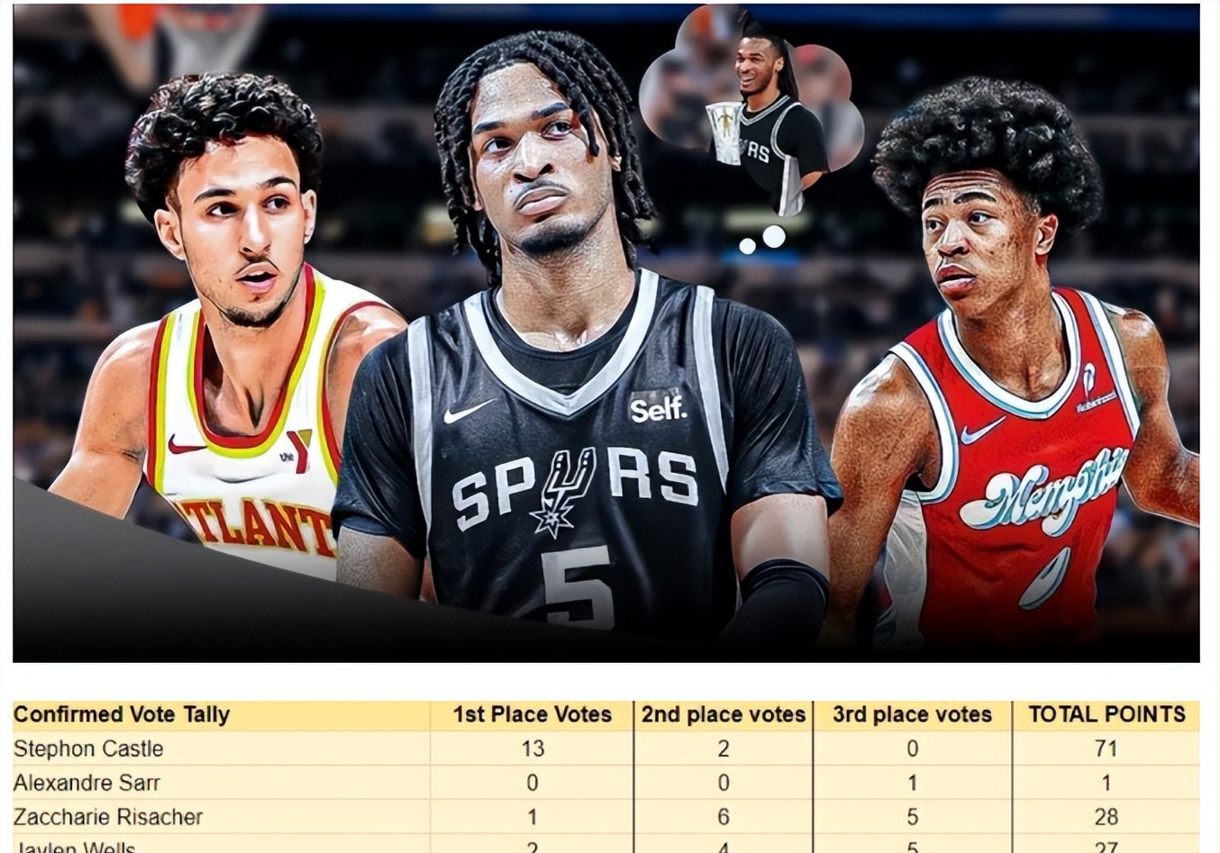 NBA常规赛赛程吃紧，瓦伦西亚转会期再遭质疑，震撼外界，年轻球员得到机会